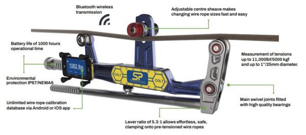 Crosby Straightpoint Clamp On Line Tensionmeter Calibration Verification Tool - Image 2