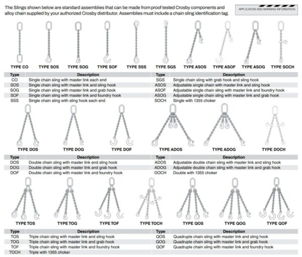 Crosby A-1337 LOK-A-LOY® 10 Alloy Connecting Link - Image 3