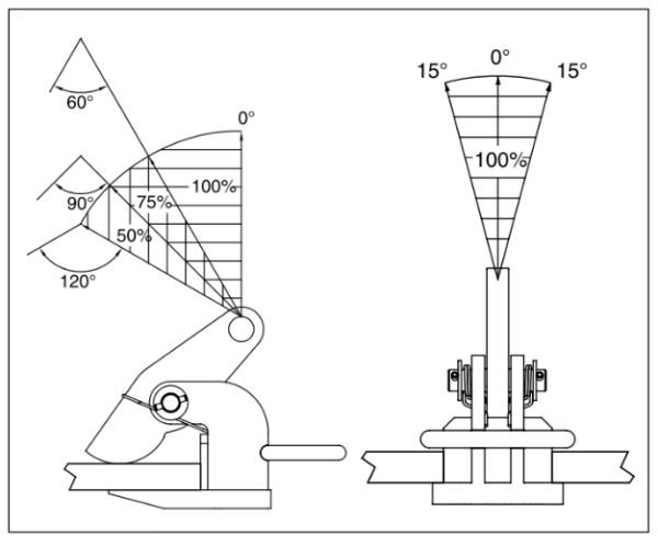 Crosby IP Model IPH10 / IPH10J - Image 2