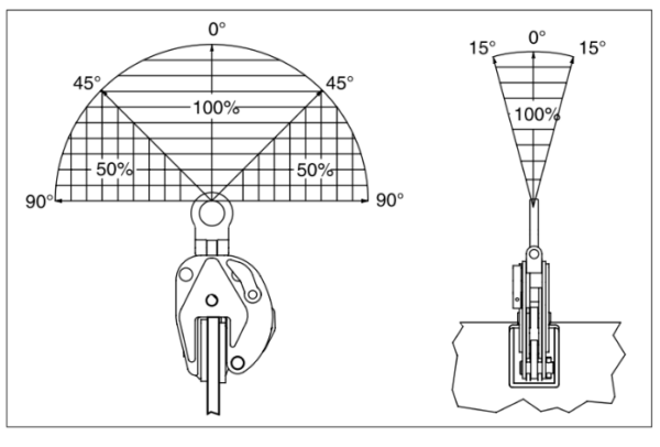 Crosby IP Model IPNM10 - Image 2