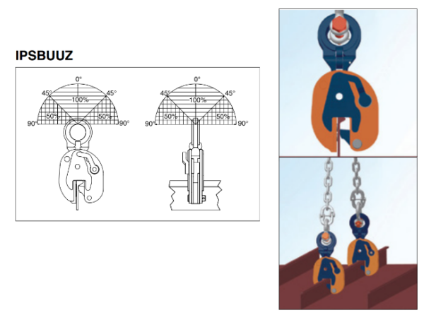 Crosby IP Model IPSBUUZ / IPSBUSUZ: With Universal Hoisting Eye - Image 2