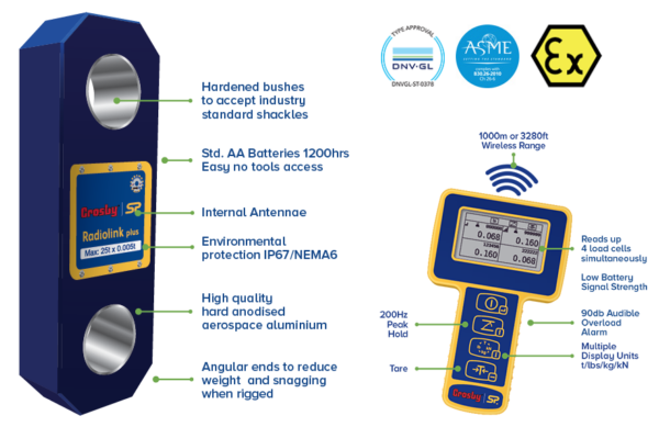 Crosby Straightpoint Radiolink Plus (RLP) - Image 3