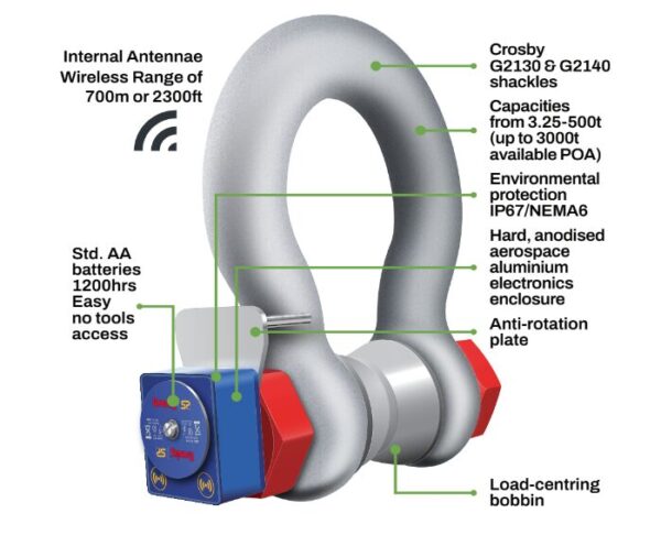 Crosby Straightpoint Wireless Loadshackles (WLS) - Image 2