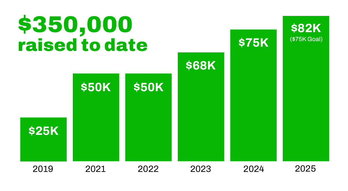 为部队举杯Kito Crosby "阵亡爱国者 2025