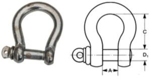 Gunnebo Industries , lyrform, handelskvalitet