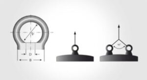 Gunnebo Industries Lyftögla med hål, rostfri