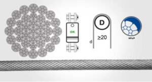 Gunnebo Industries Python Compac 35
