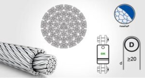 Gunnebo Industries Python Lift